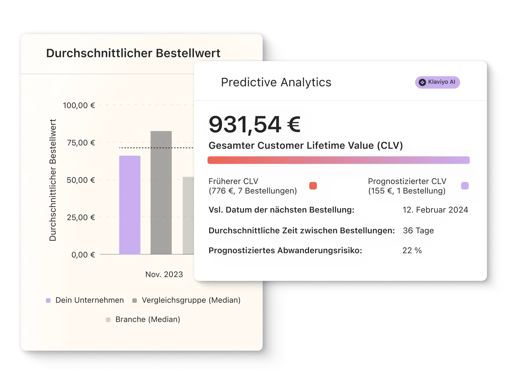 Diagramm des durchschnittlichen Bestellwerts und einer Vorhersageanalyse mit einem CLV von 931,54 €, Datum 12. Februar 2024.