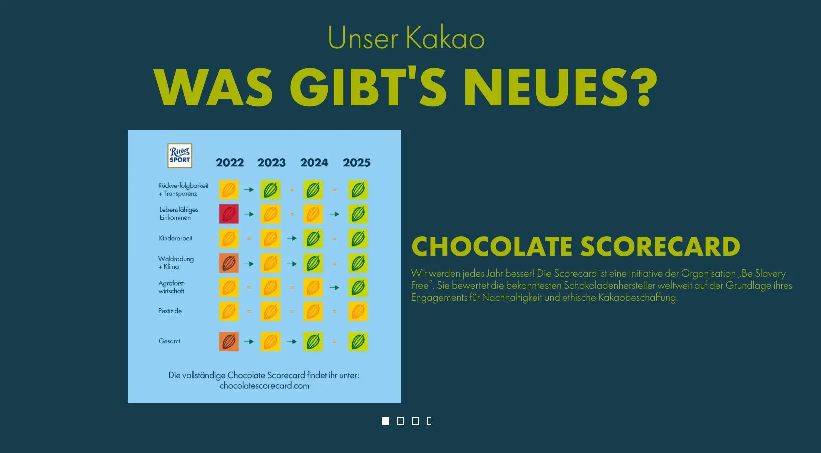 Ritter Sport Infografik zur "Chocolate Scorecard" 2022-2025, zeigt Fortschritte in Rückverfolgbarkeit, Einkommen, Kinderarbeit und Klima.
