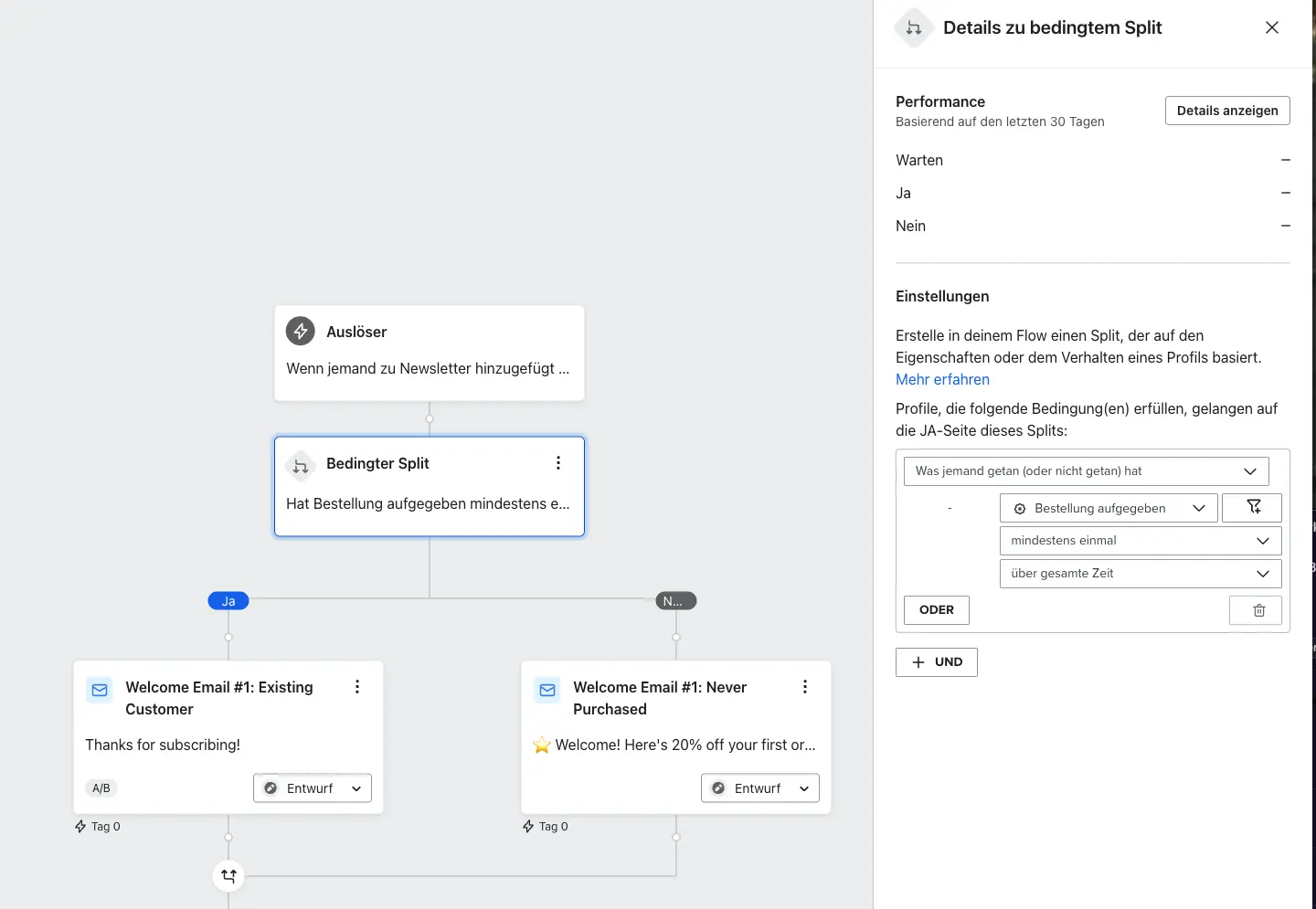 E-Mail-Automatisierungs-Workflow mit bedingtem Split basierend auf Bestellhistorie. Zwei Pfade: bestehender Kunde und Neukunde.