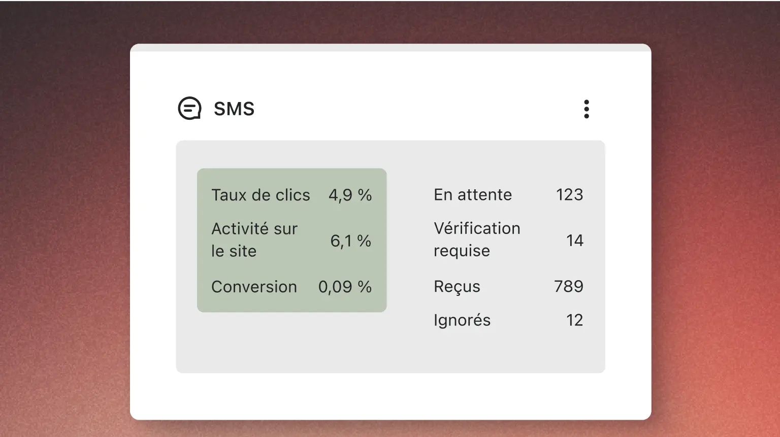 Une illustration produit affiche des indicateurs SMS qui apparaissent directement dans le concepteur de flux.