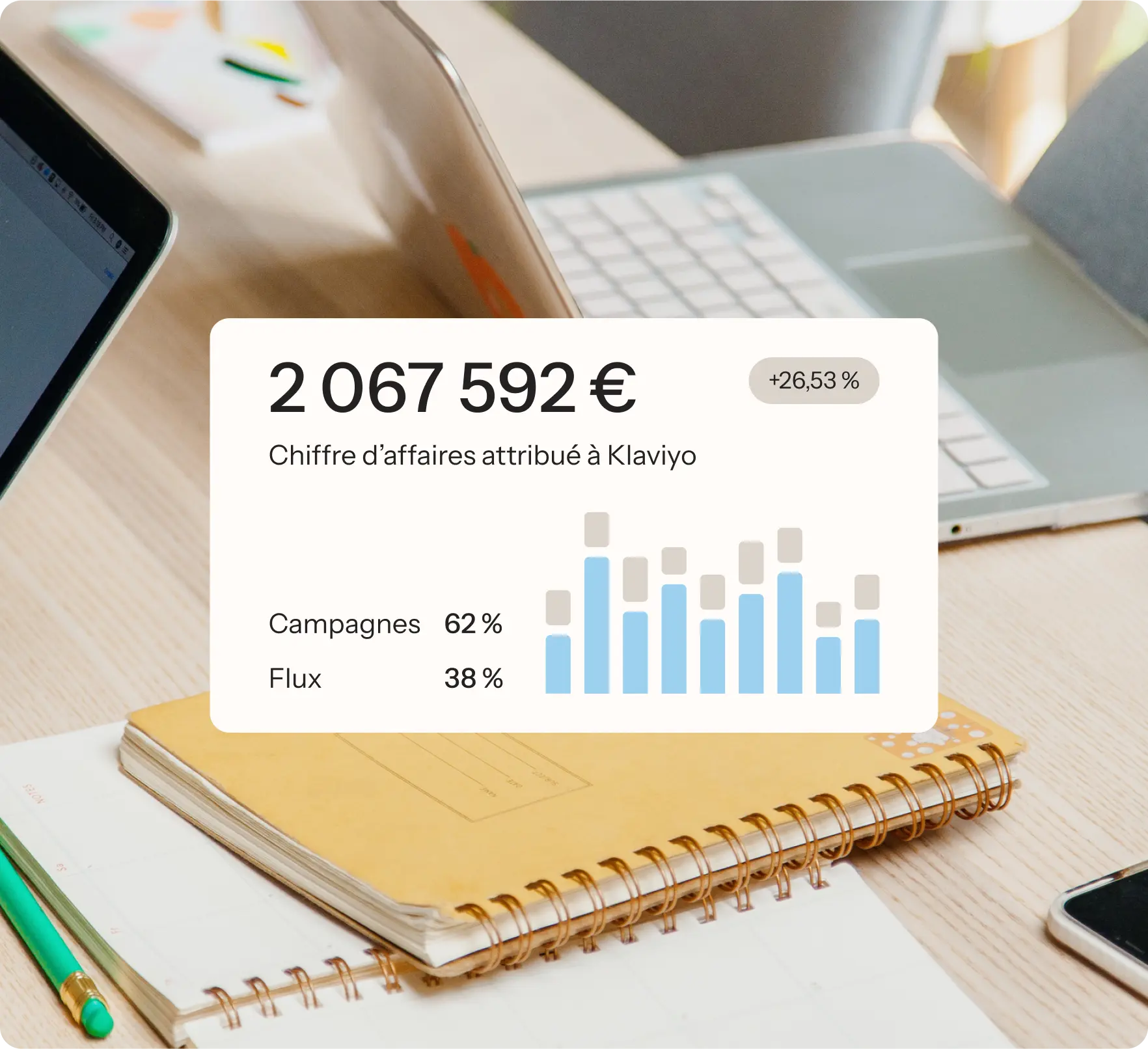 Graphique montrant l'évolution des conversions entre mars et juin, avec un chiffre d'affaires total de 29 000 € et un chiffre d'affaires attribué à 17 000 €, présenté sur un tableau de bord d’analyse Klaviyo.