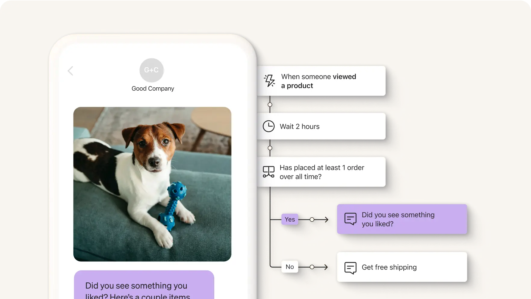 E-mail per abbandono della navigazione di un brand di prodotti per animali domestici in cui si chiede ai clienti se hanno visto un prodotto di loro gradimento, accanto a un flusso di abbandono della navigazione nel generatore di flussi.