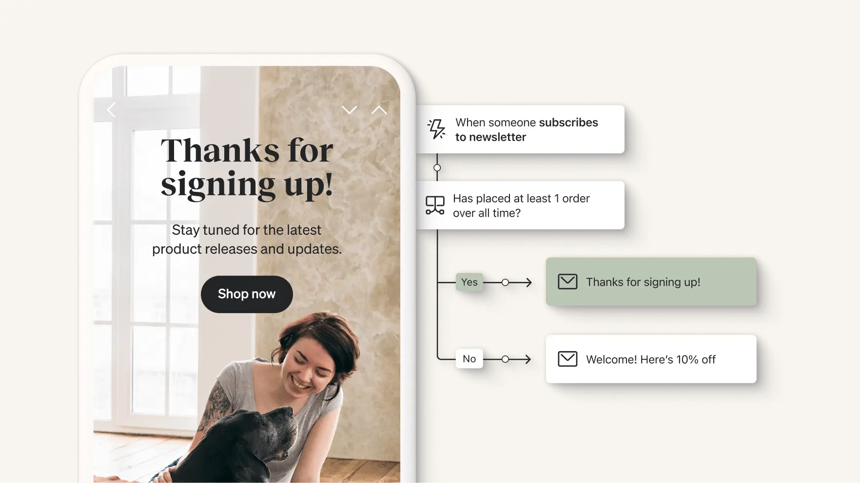 A product illustration shows a welcome series flow triggered by new subscribers. Beside it, a phone screen displays an email that reads "Thanks for signing up!"