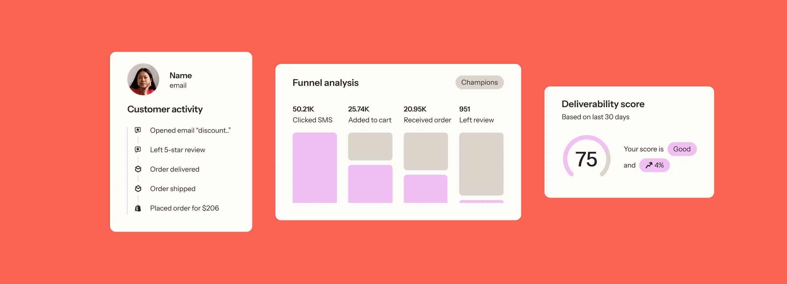 Broad hero image with red coloured background with graphics showing and presenting customer history interatcing with digital channels, funnel analysis and email deliverability scores