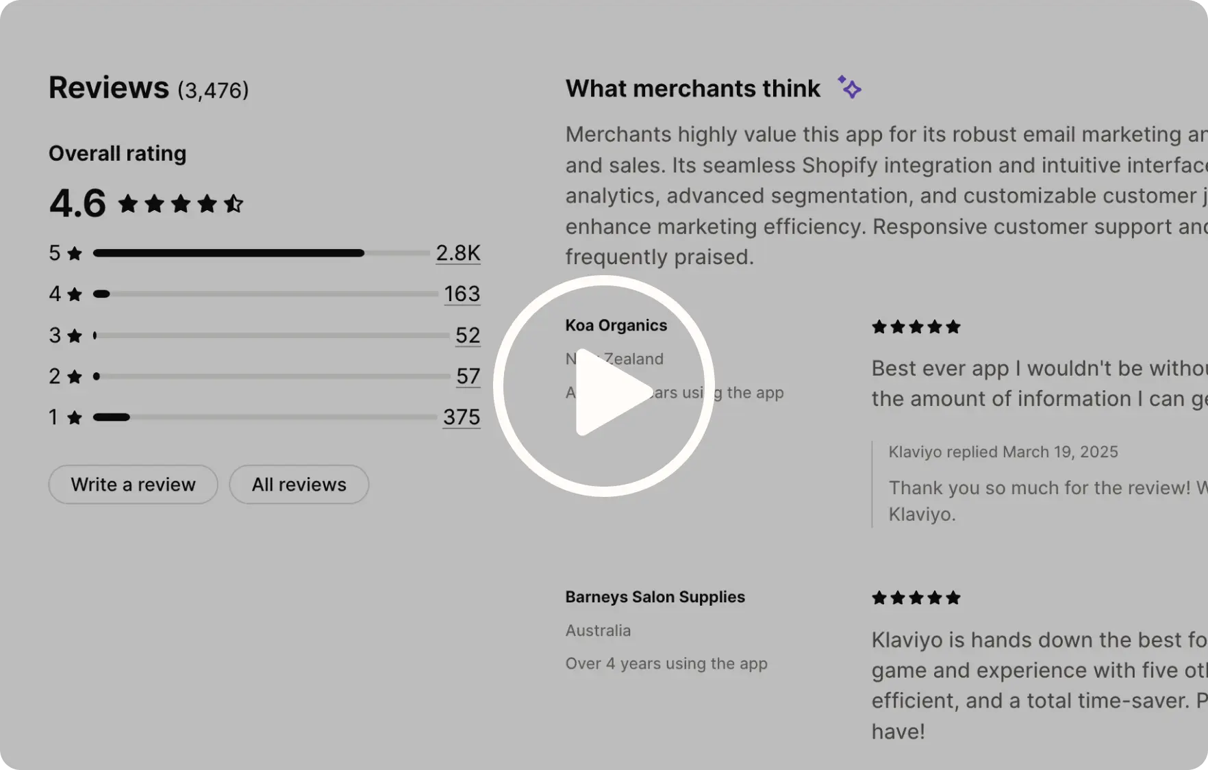 Shopify integration video thumbnail showing app reviews with a 4.6-star rating, customer feedback, and a play button overlay.