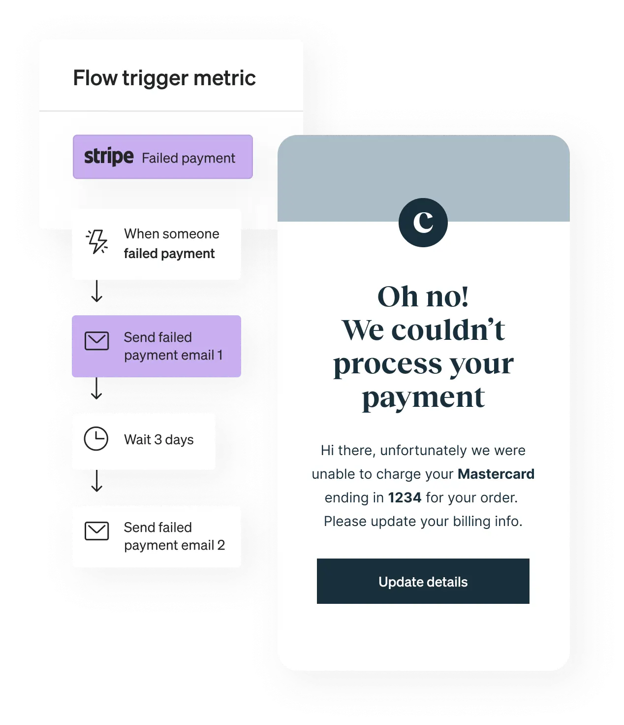 Flow chart shows the logic behind sending a failed payment email in Klaviyo’s email platform
