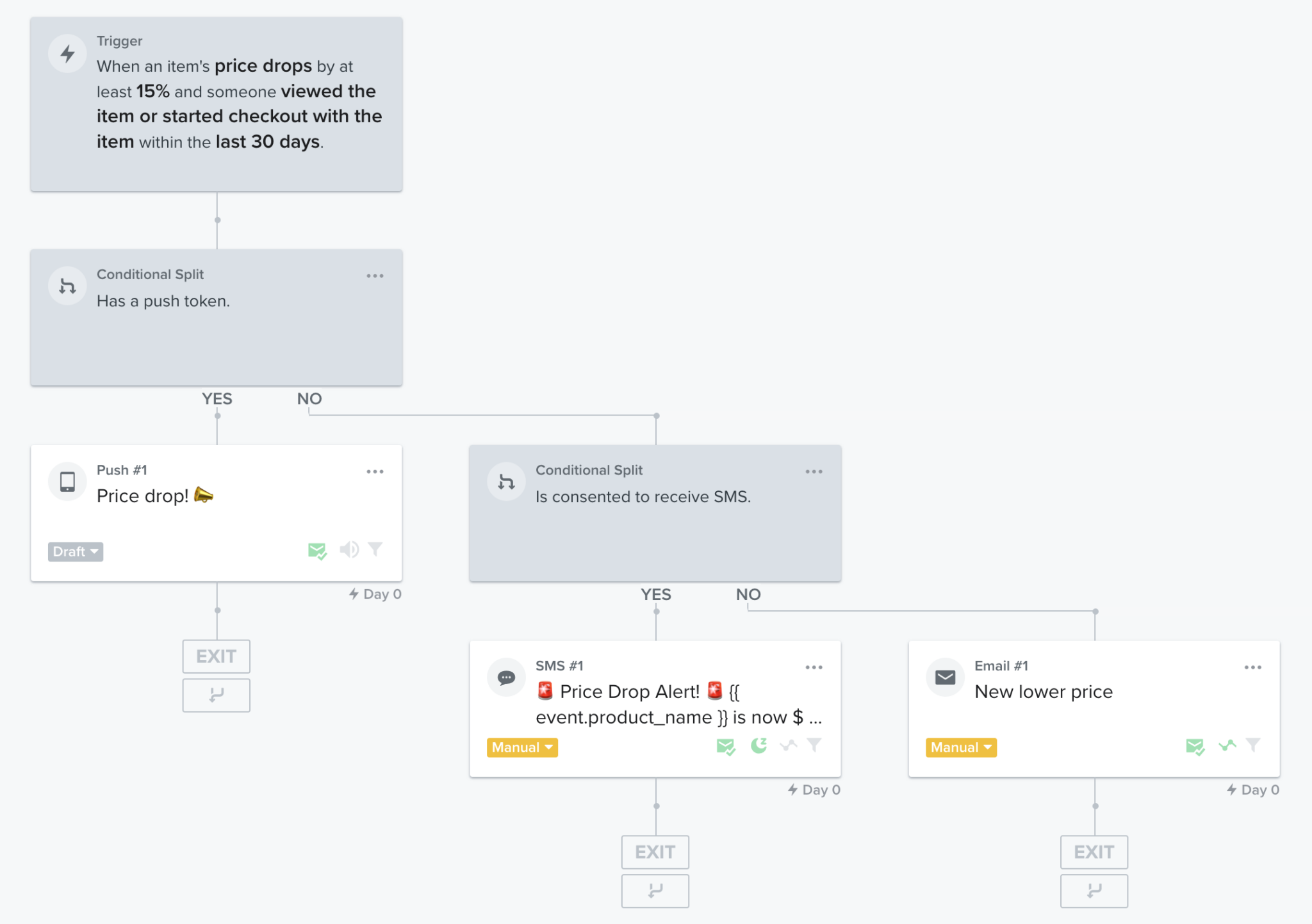 Mobile push notifications | Klaviyo Product Features