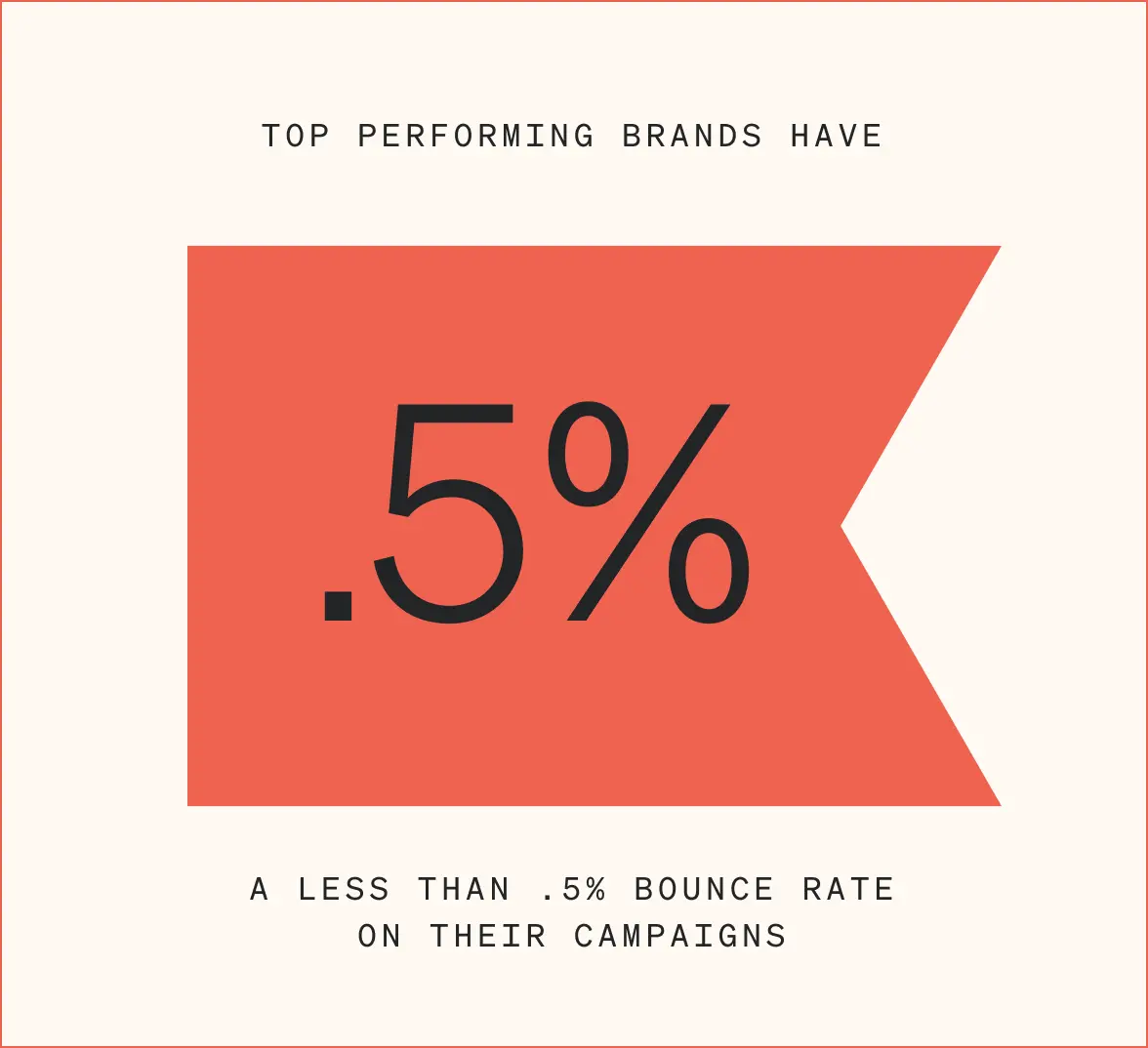 This image has a Klaviyo branded red flag on a beige background. The image says "Top performing brands have a less than .5% bounce rate on their campaigns."