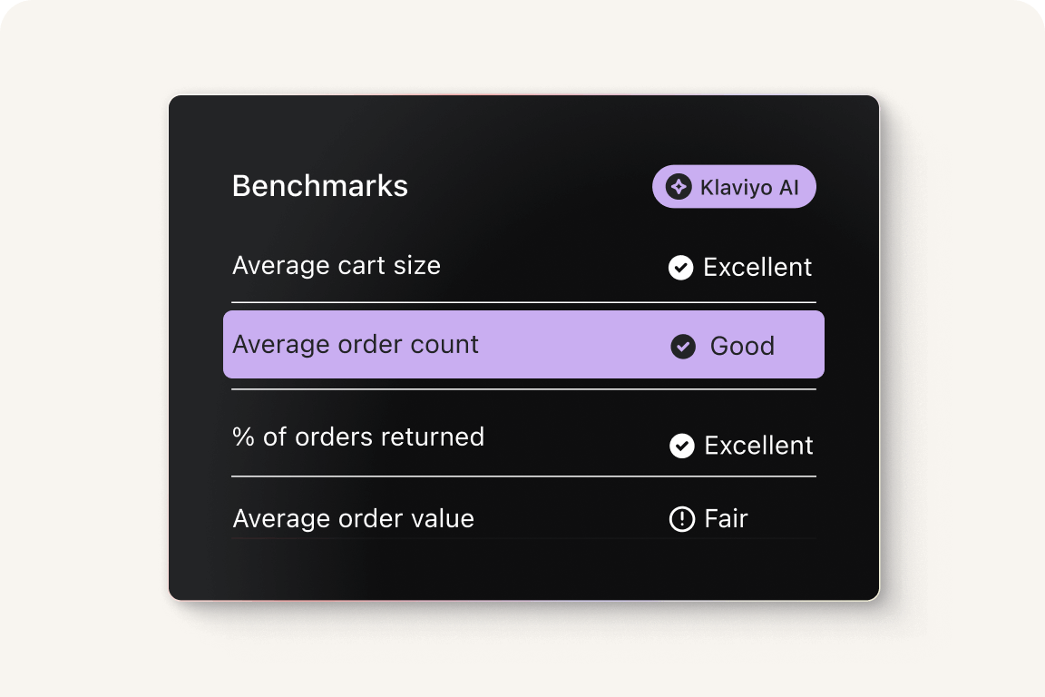 Benchmarks showing average cart size, average order count, % of orders returned and average order value compared to competitor brands.